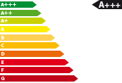 Lagerfahrzeug Polestar 2 - Energieeffizienzklasse A+++