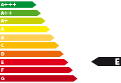 Lagerfahrzeug Cupra Leon - Energieeffizienzklasse E